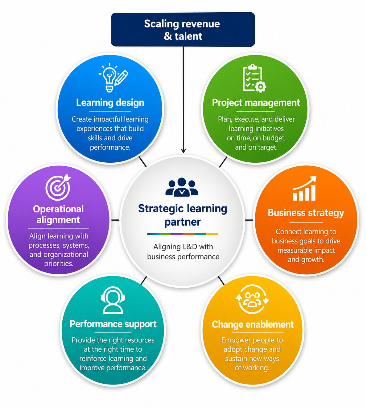 New site image https://pivotlearningsolutions.com/wp-content/uploads/2026/08/New-site-image.png